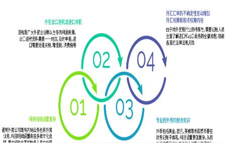 <b>办理出口退税的注意要点</b>