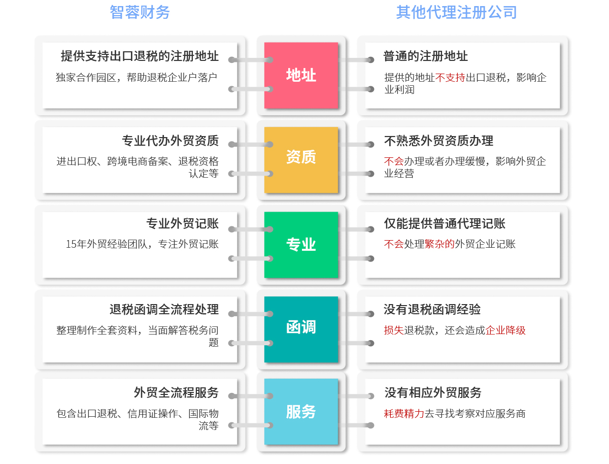 注册公司 注册公司